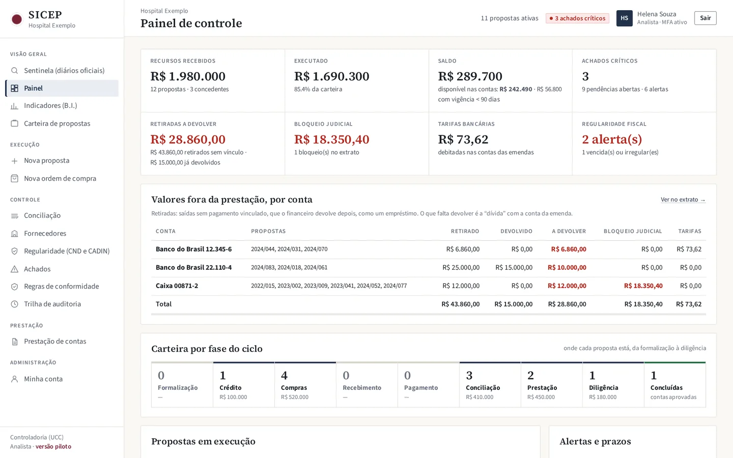 Painel do SICEP: recursos recebidos, executado, saldo, retiradas a devolver, bloqueio judicial e regularidade fiscal, com a tabela de valores fora da prestação por conta.